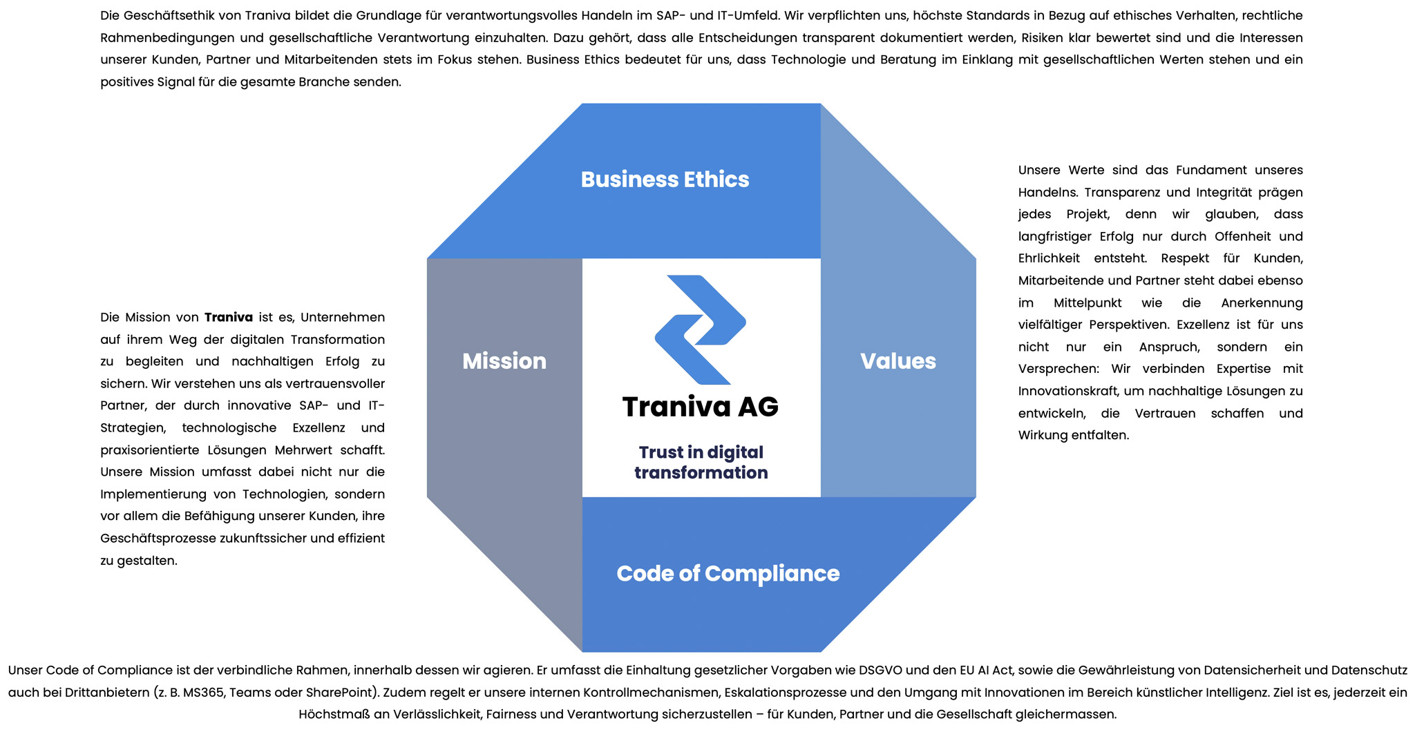 Traniva-Compliance-Richtlinie