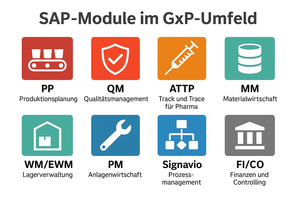 SAP-Module-im-gxp
