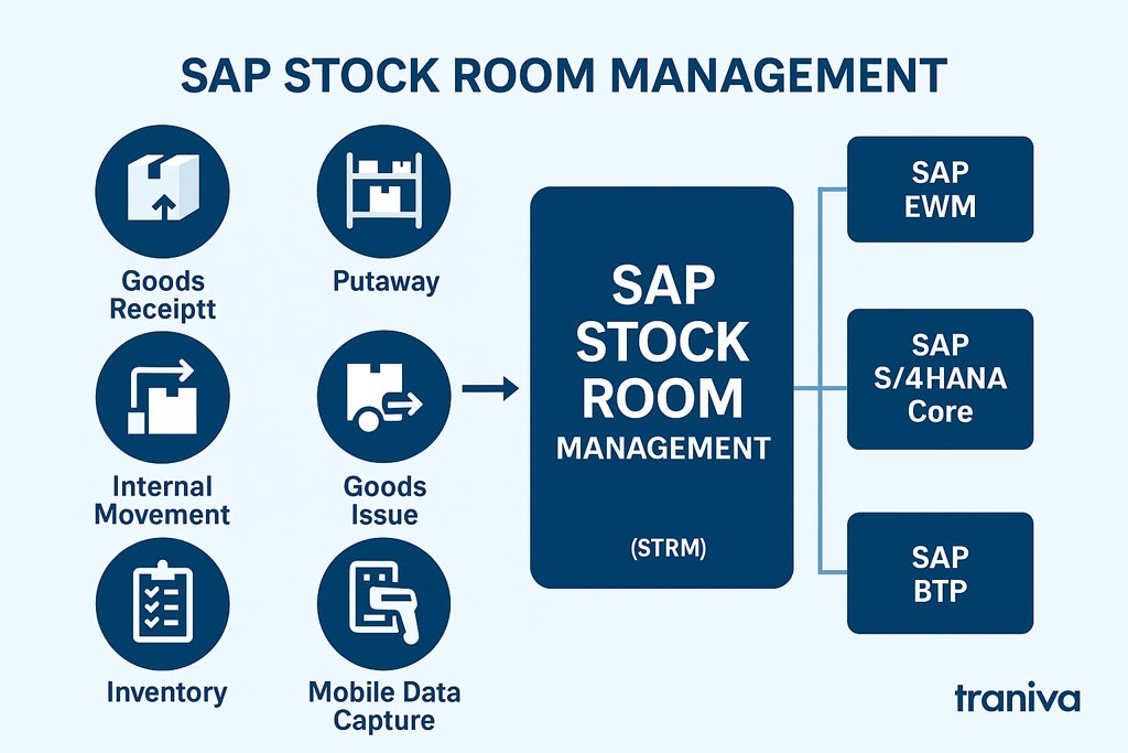 STRM-Stock-Room_Management