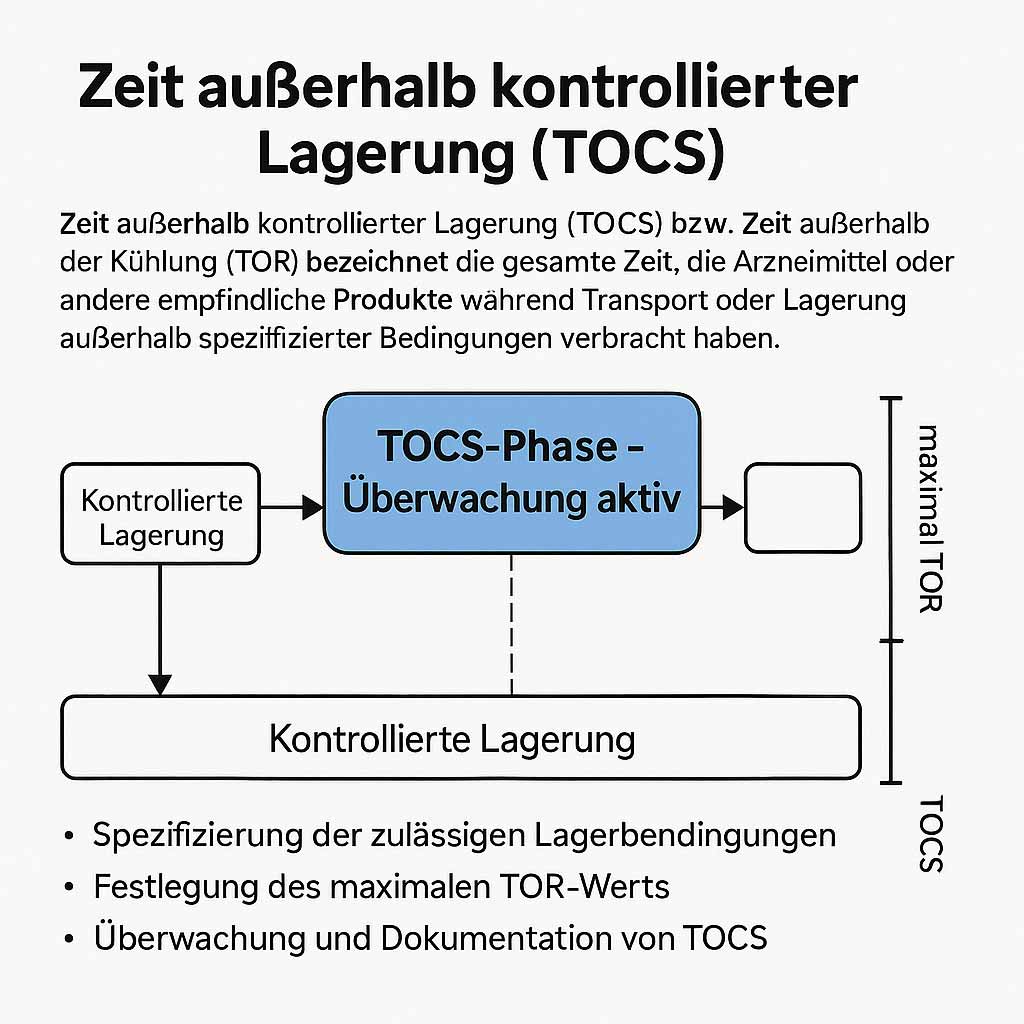 TOCS-TOR_4