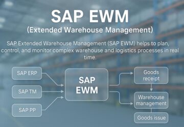 sap-ewm