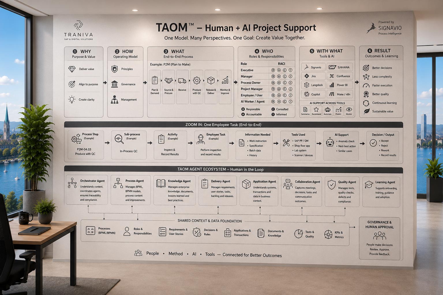 TAOM_Was_ist_TAOM_Overview_2